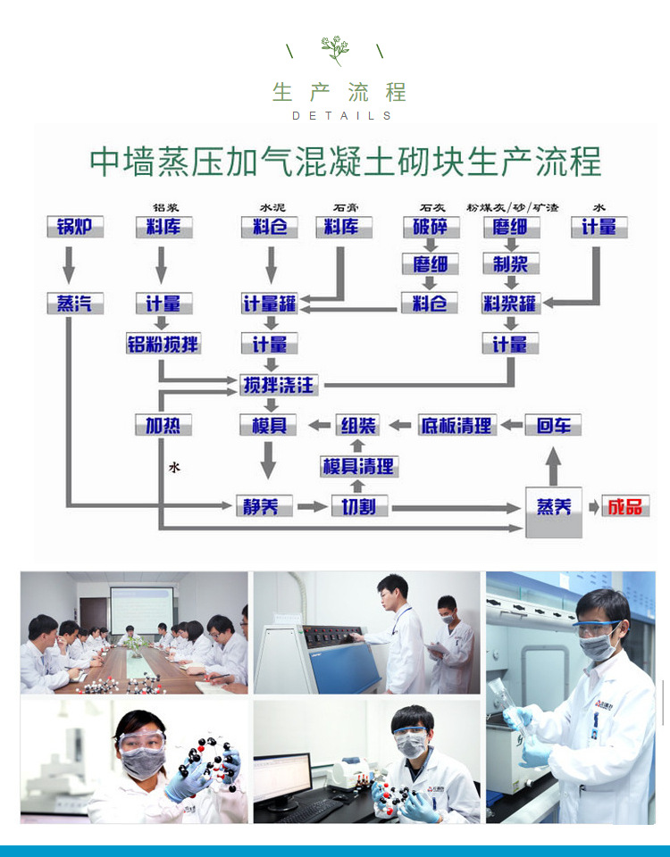 加气砼砌块 加气砌块 加气块 加气混凝土砌块 蒸压加气混凝土砌块