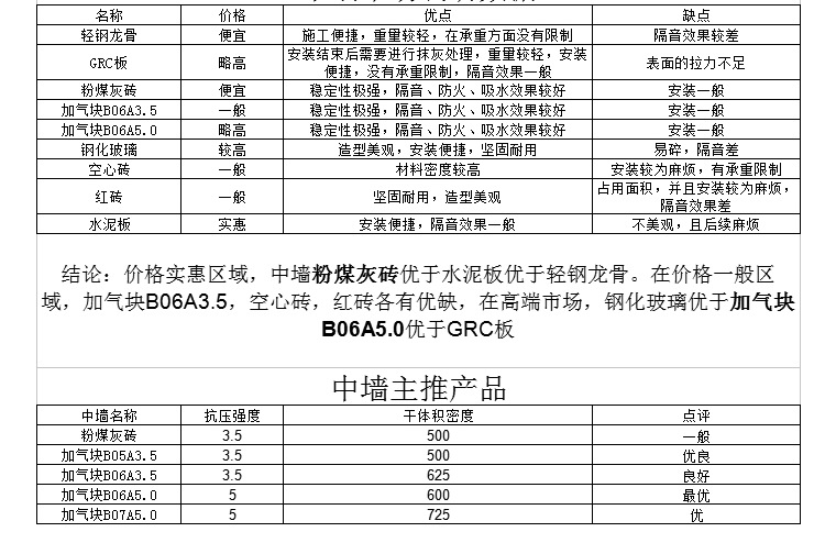 加气混凝土砌块