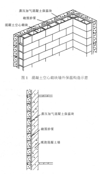 龙岗蒸压加气混凝土砌块复合保温外墙性能与构造