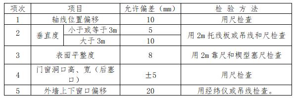 加气块 轻质砖